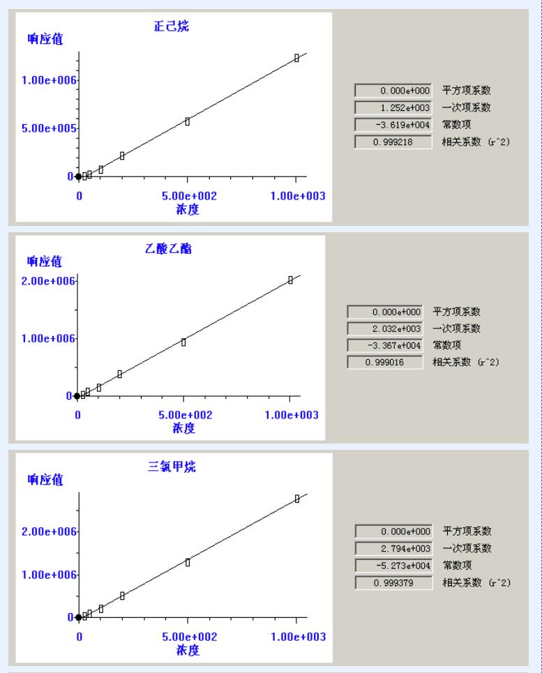 熱解吸儀 熱解吸儀