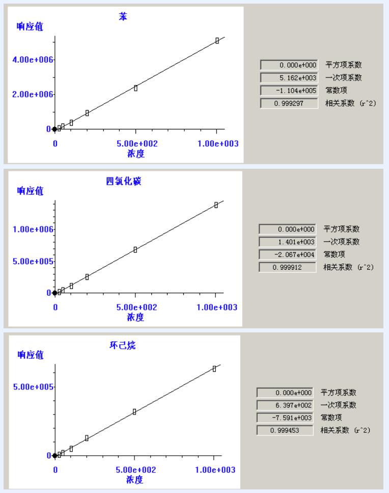熱解吸儀 熱解吸儀
