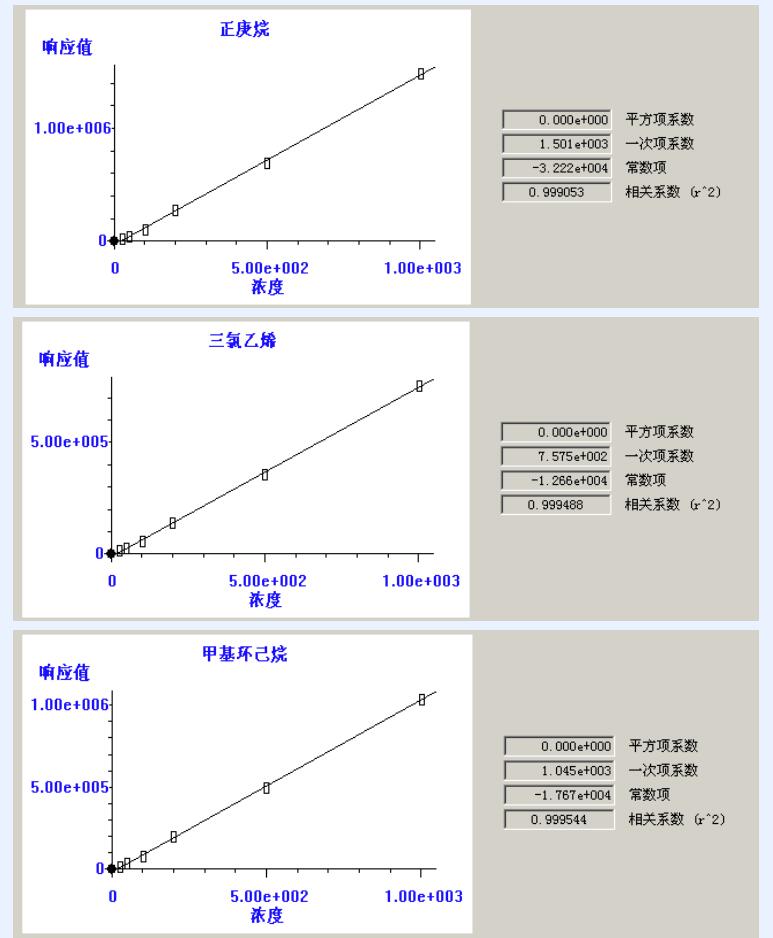 熱解吸儀 熱解吸儀