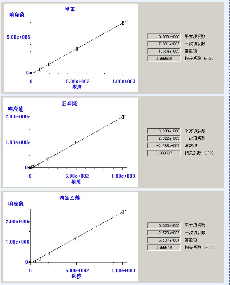 熱解吸儀 熱解吸儀